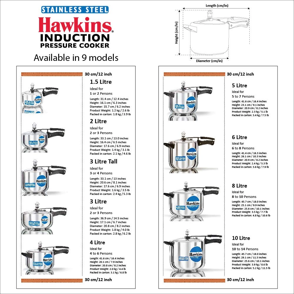 Parts of a Hawkins Pressure Cooker