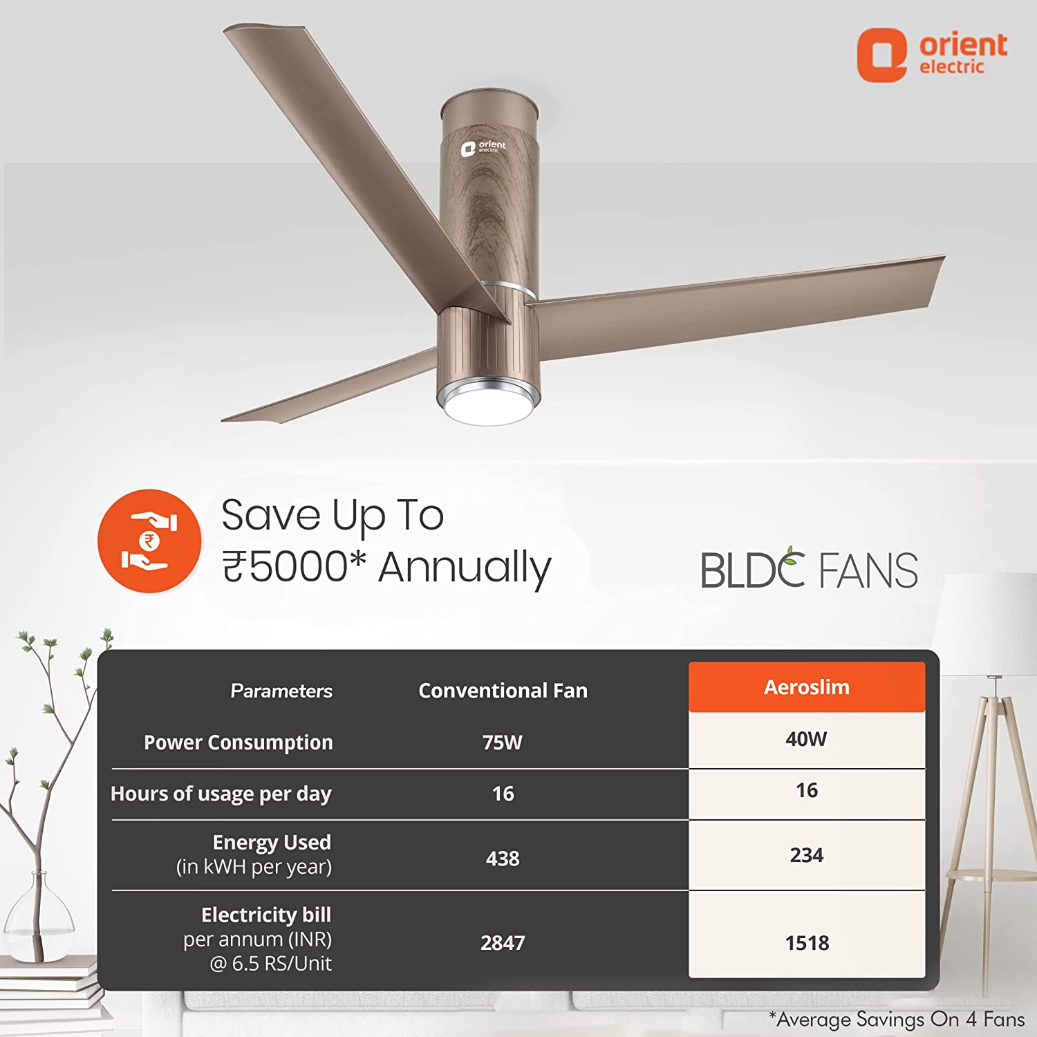 Orient Electric 1200mm BLDC Motor Fan Under light Brown