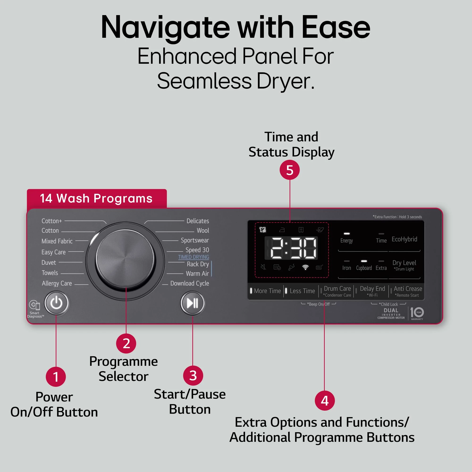 LG DHV09 Auto Cleaning Condenser and ThinQ features