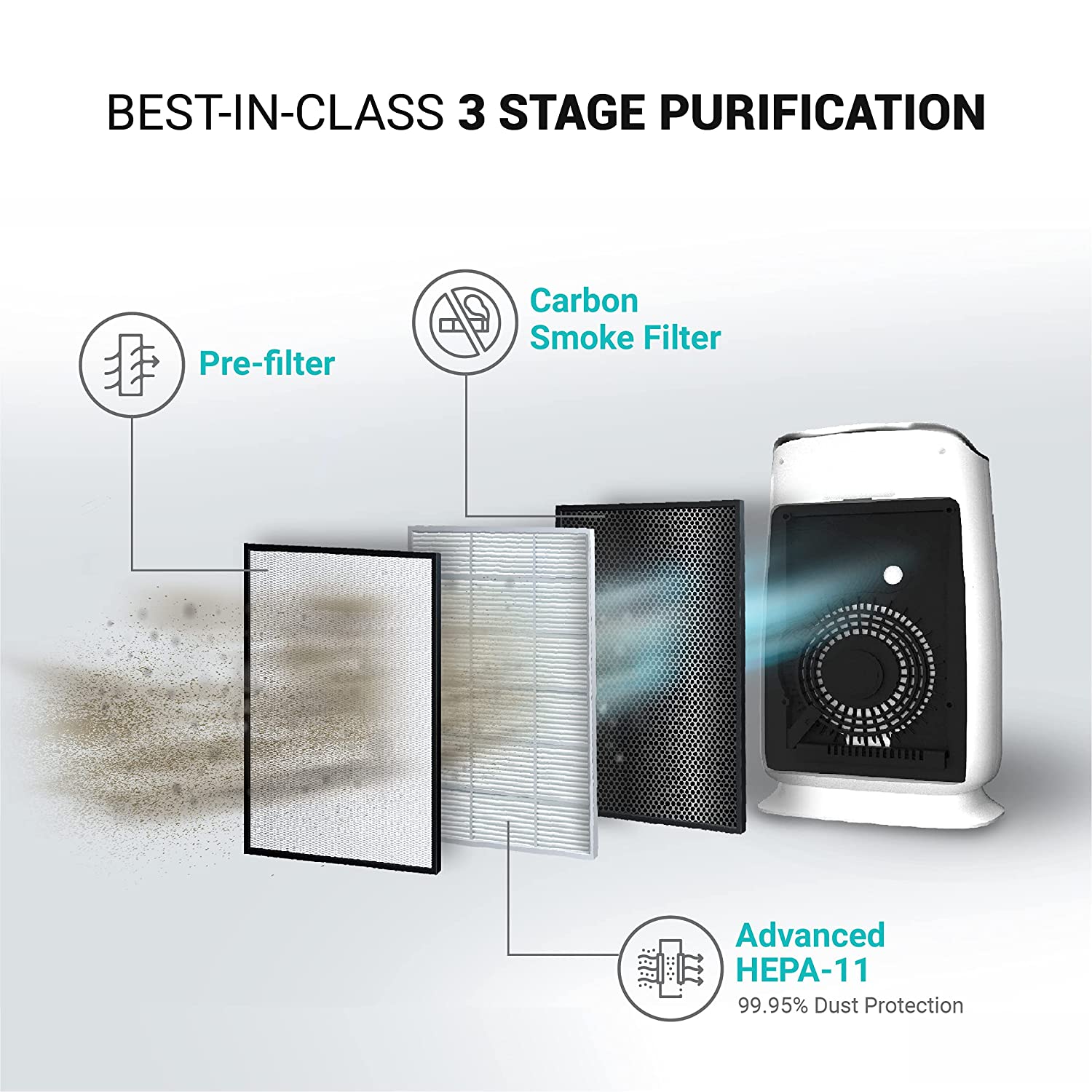 Eureka forbes air purifier deals with hepa filter