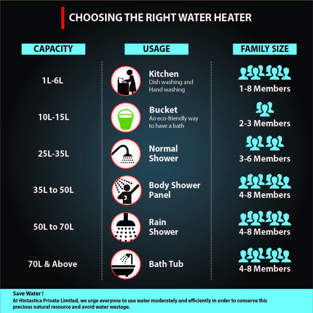 Hindware Atlantic Immedioâ 15L Water Heater, Wall Mounting, White & Grey