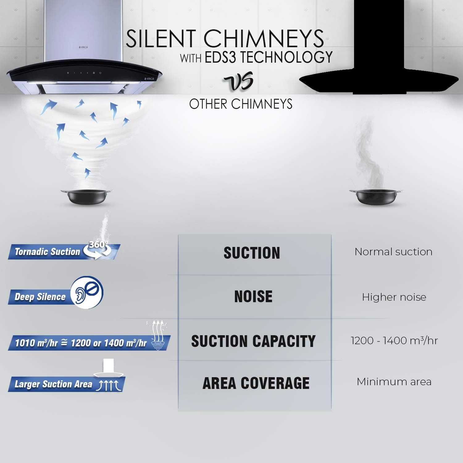 Elica deep silent chimney deals with eds3 technology price