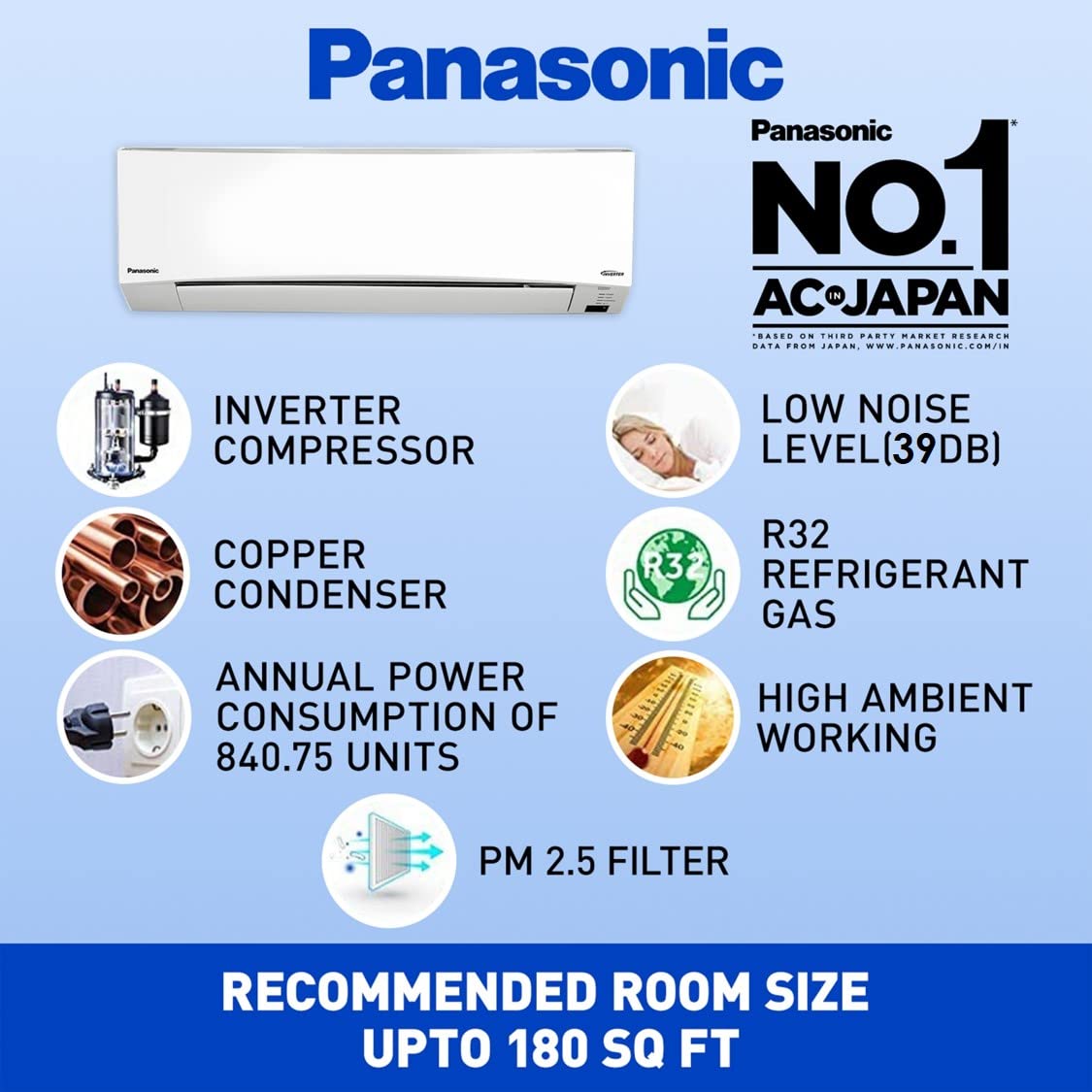 panasonic 3 star inverter ac 1.5 ton power consumption