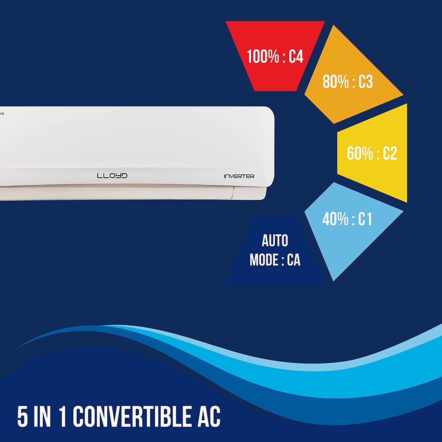 lloyd ac 1 ton 5 star inverter